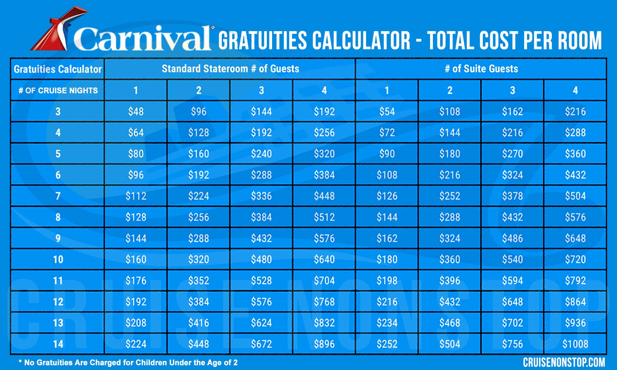 Carnival Prepaid Gratuities Calculator