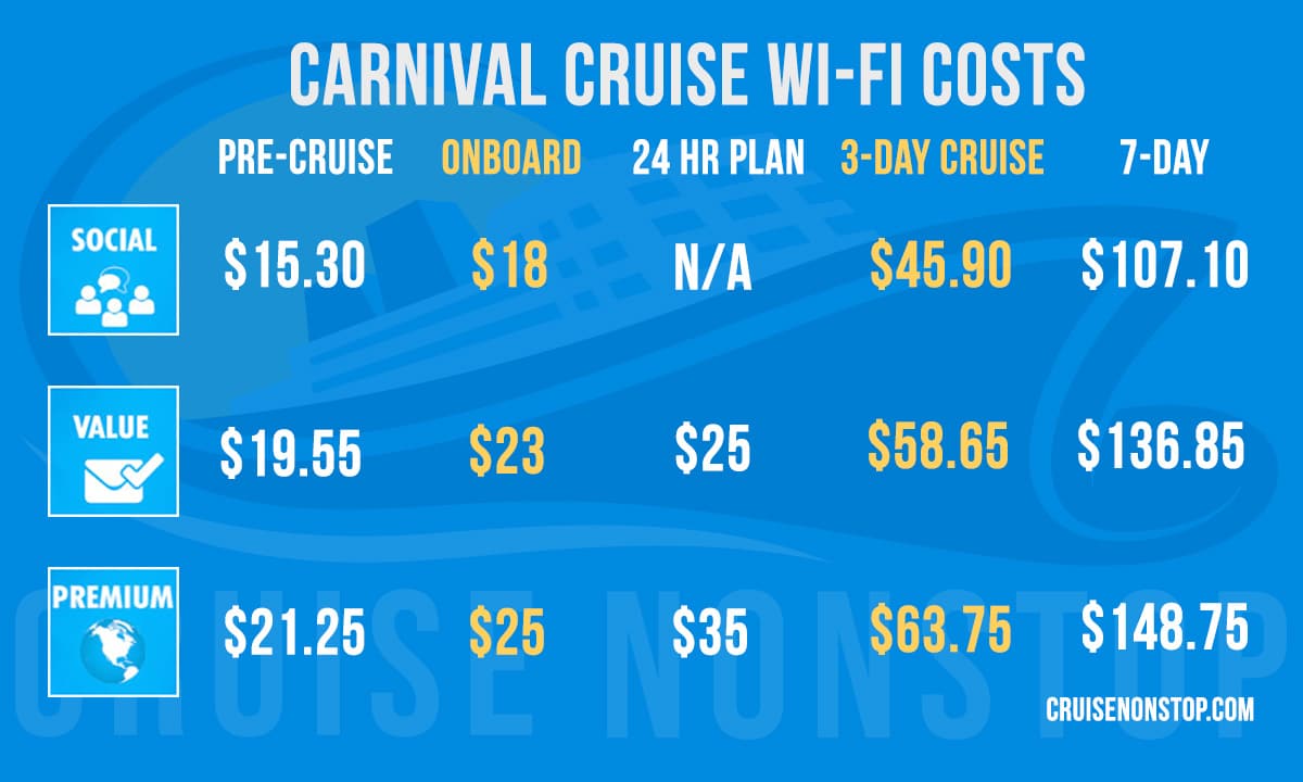 Carnival Cruise WiFi Costs
